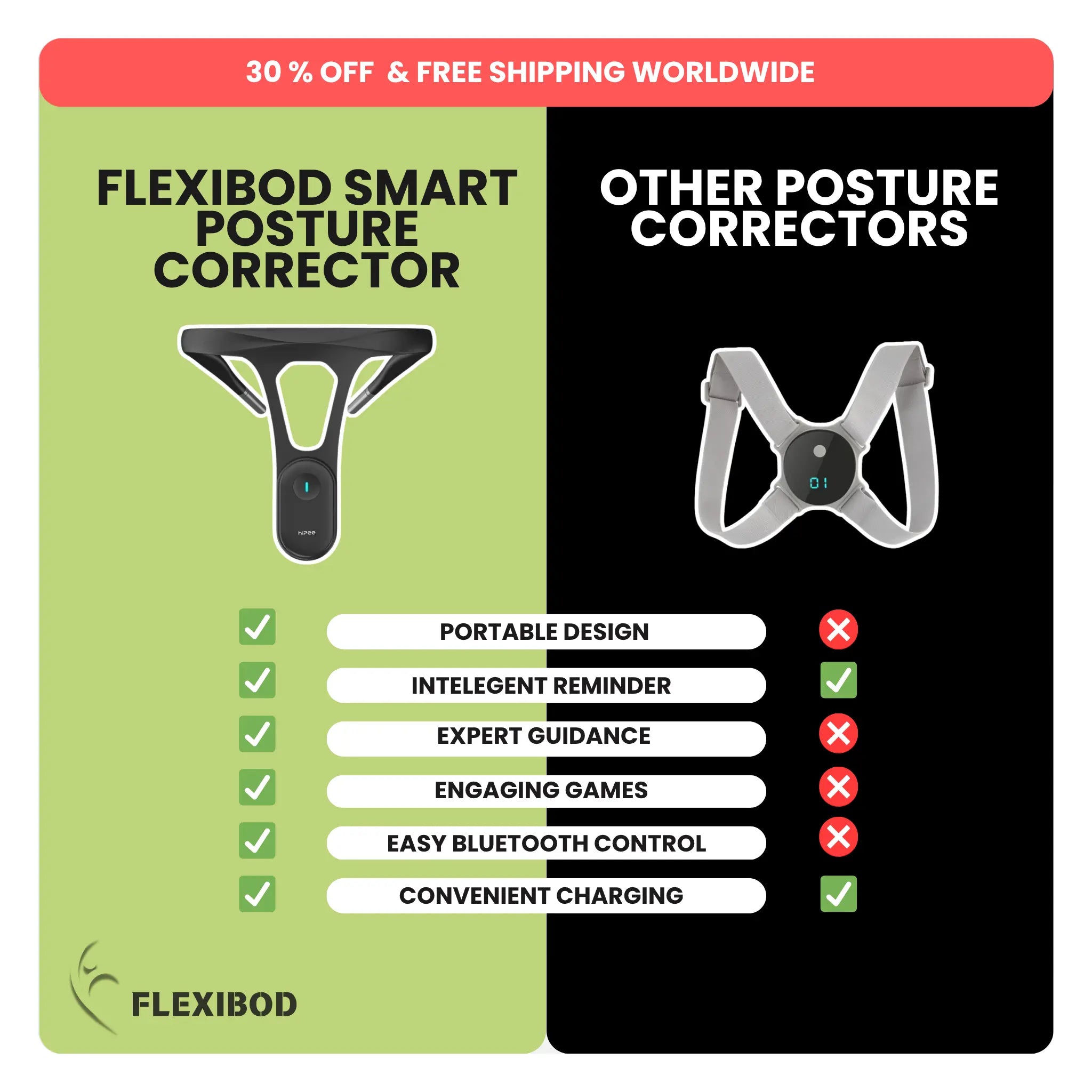 Flexibod smart posture corrector vs others – feature comparison chart with Bluetooth, reminders, expert guidance